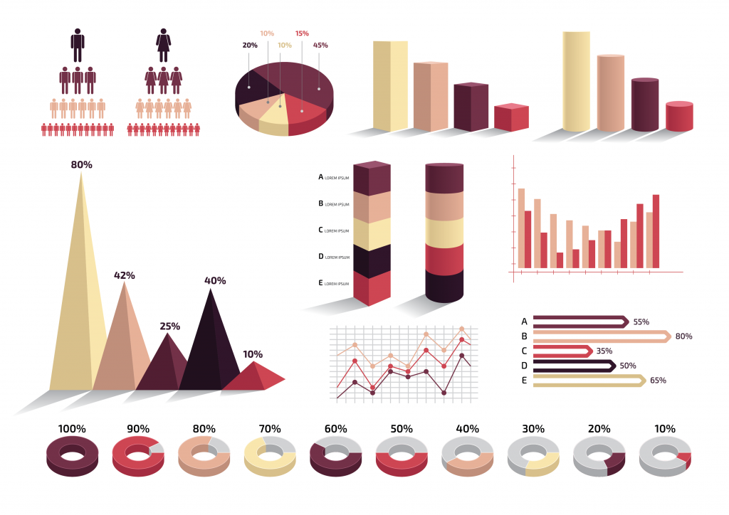 Charts